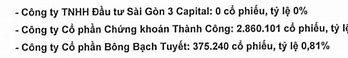 Công Ty Tnhh Đầu Tư Sài Gòn 3 Capital