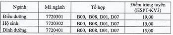 Đăng Ký Xét Học Bạ Đại Học Điều Dưỡng Nam Định