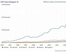 Gdp Bình Quân Đầu Người Brazil 2024