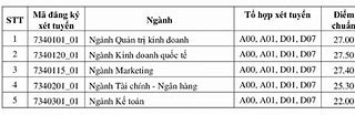 Ngành Tài Chính Quốc Tế Ueh Điểm Chuẩn