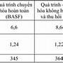 Phản Ứng Hydro Hóa Là Gì