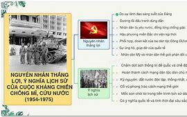 Thắng Lợi Nào Của Nhân Dân Việt Nam